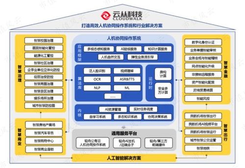 从“AI四小龙”到“软件外包”？云从科技的阵痛与转型之路