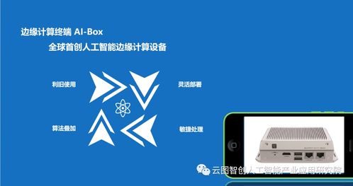 人工智能产业应用研究院 实验室建设、成果展示与软件开发实践
