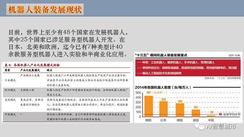 人工智能赋能智慧社区 杜明芳视角下的应用软件开发新范式