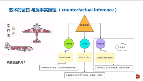 音乐人工智能的发展与思考 机遇、挑战与软件开发实践