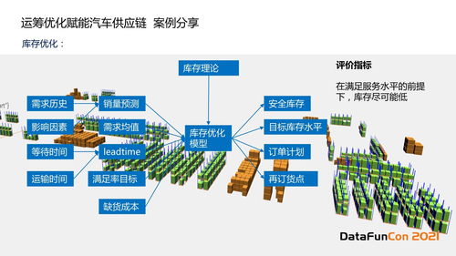 人工智能应用软件开发 驱动2020智能教育蓝图中因材施教的实现