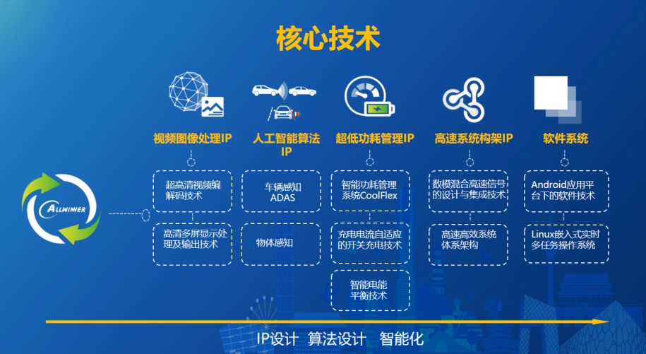 跨界共赢 人工智能时代软件开发的新合作模式