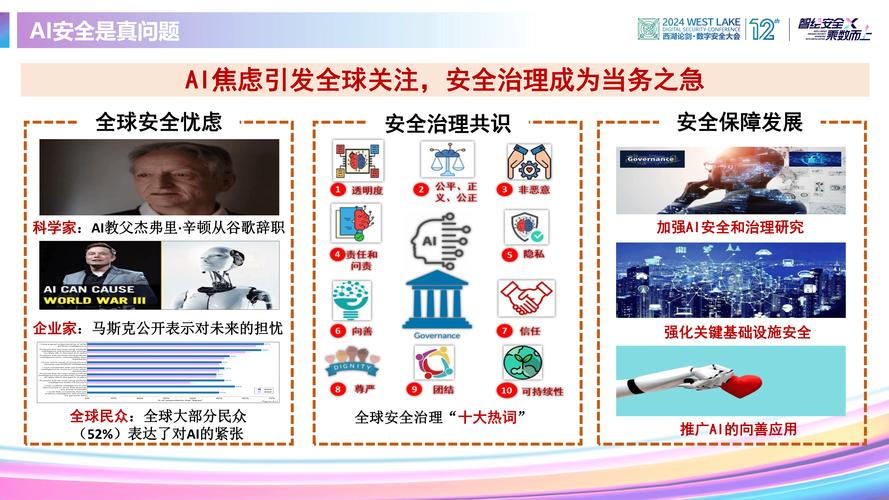 迎接人工智能的安全挑战 人工智能应用软件开发中的安全工程实践